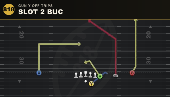 SLOT 2 BUC from Gun Y Off Trips