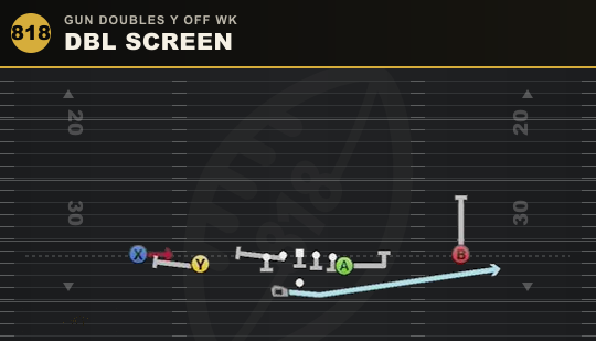 DBL SCREEN from Gun Doubles Y Off Wk