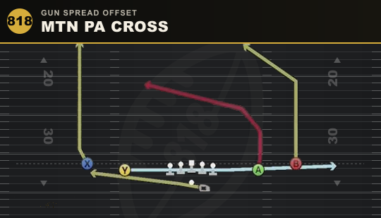 MTN PA CROSS from Gun Spread Offset