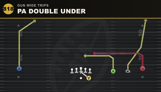 PA DOUBLE UNDER from Gun Wide Trips