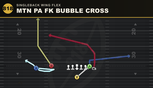 MTN PA FK BUBBLE CROSS from Singleback Wing Flex