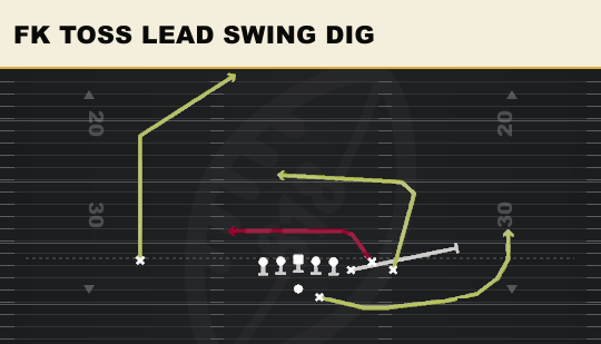 FK TOSS LEAD SWING DIG from Bunch Str Offset