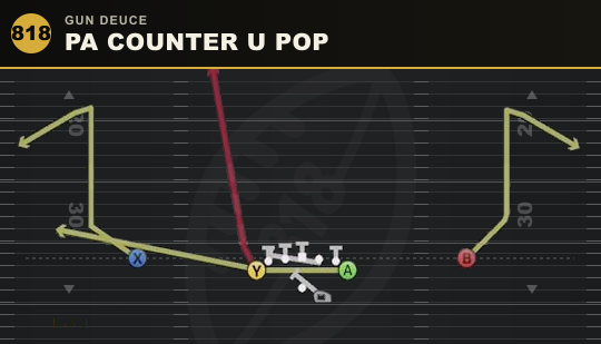 PA COUNTER U POP from Gun Deuce