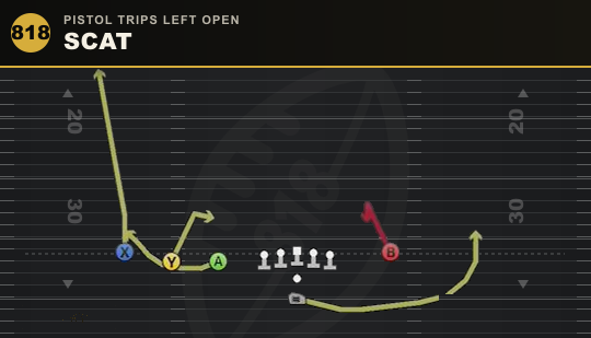 SCAT from Pistol Trips Left Open