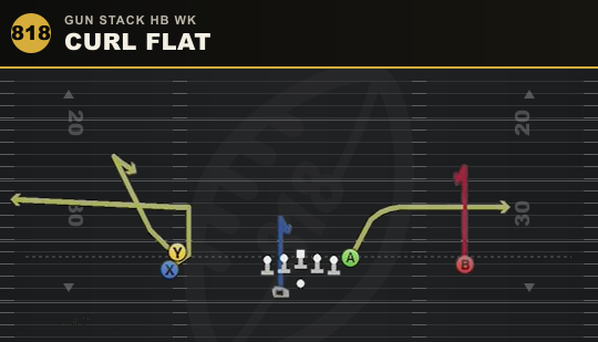 CURL FLAT from Gun Stack HB Wk