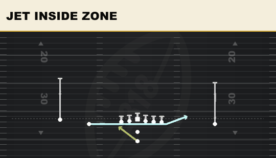 JET INSIDE ZONE from Doubles
