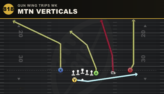 MTN VERTICALS from Gun Wing Trips Wk