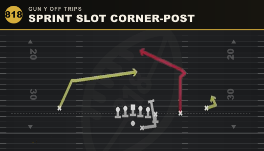 SPRINT SLOT CORNER-POST from Gun Y Off Trips
