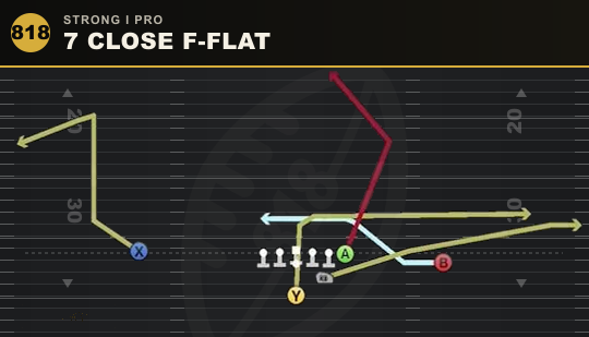 7 CLOSE F-FLAT from Strong I Pro