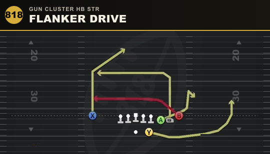 FLANKER DRIVE from Gun Cluster HB Str