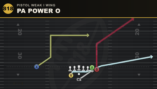 PA POWER O from Pistol Weak I Wing