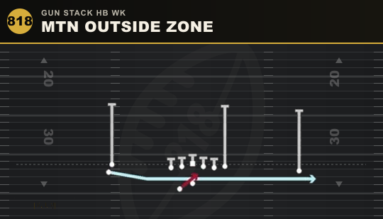MTN OUTSIDE ZONE from Gun Stack HB Wk