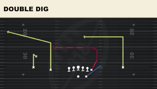 DOUBLE DIG from Normal Y Off