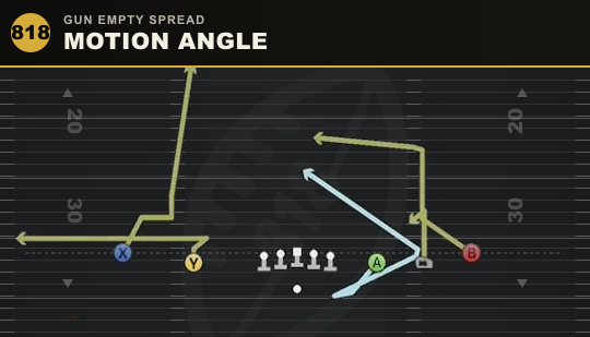 MOTION ANGLE from Gun Empty Spread