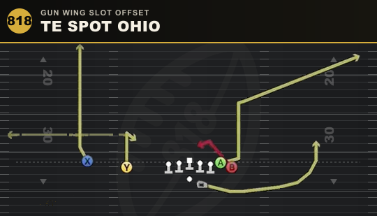 TE SPOT OHIO from Gun Wing Slot Offset