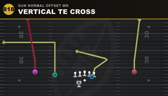 VERTICAL TE CROSS from Gun Normal Offset Wk