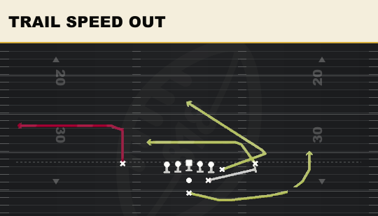 TRAIL SPEED OUT from Strong Y Off Close