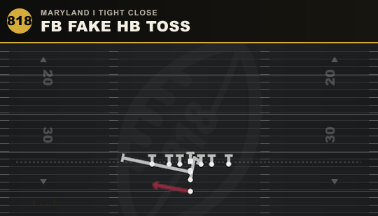 FB FAKE HB TOSS from Maryland I Tight Close