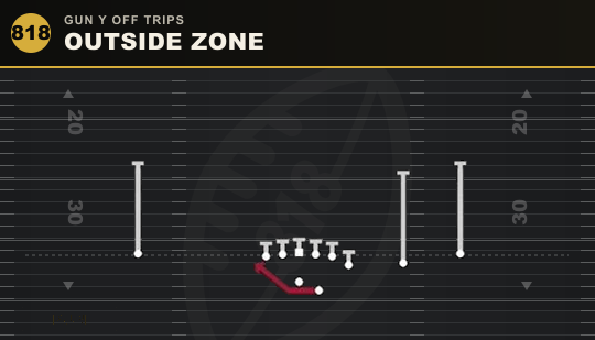 OUTSIDE ZONE from Gun Y Off Trips