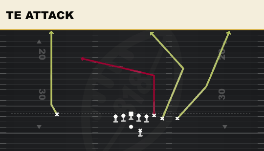 TE ATTACK from Wing Close Offset