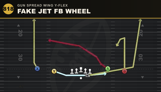 FAKE JET FB WHEEL from Gun Spread Wing Y-Flex