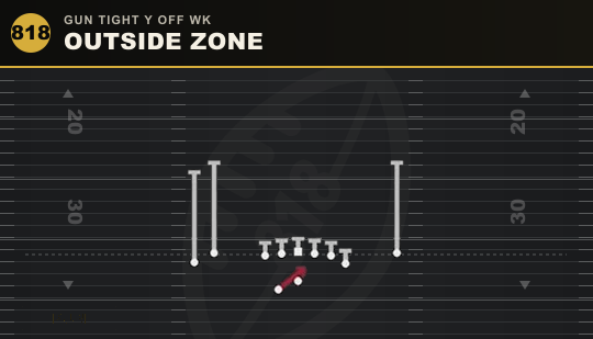 OUTSIDE ZONE from Gun Tight Y Off Wk