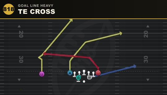 TE CROSS from Goal Line Heavy