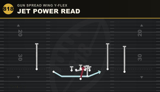 JET POWER READ from Gun Spread Wing Y-Flex