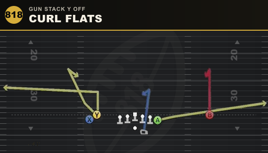 CURL FLATS from Gun Stack Y Off
