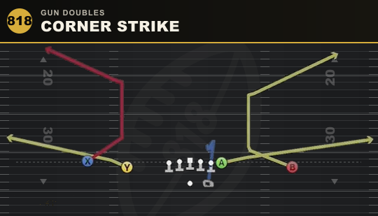 CORNER STRIKE from Gun Doubles