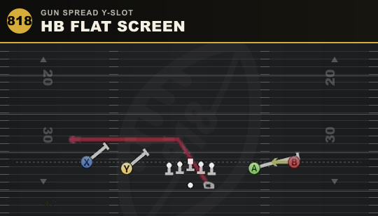 HB FLAT SCREEN from Gun Spread Y-Slot