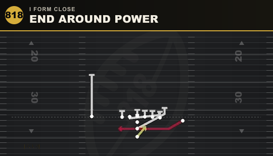 END AROUND POWER from I Form Close