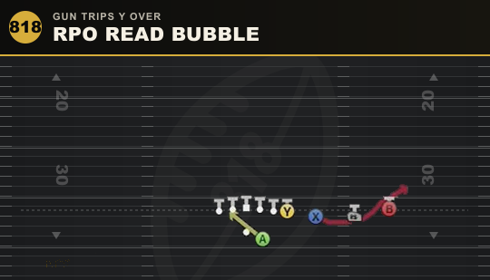 RPO READ BUBBLE from Gun Trips Y Over