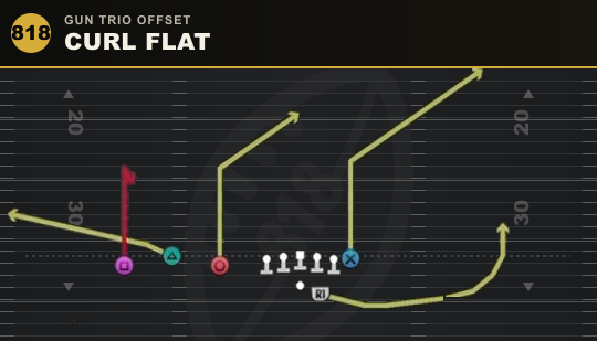CURL FLAT from Gun Trio Offset