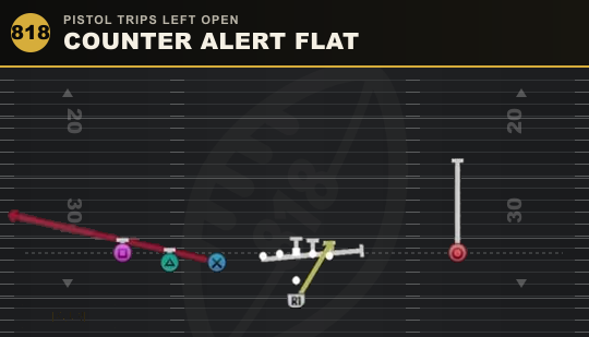 COUNTER ALERT FLAT from Pistol Trips Left Open