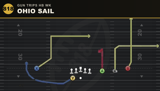 OHIO SAIL from Gun Trips HB Wk
