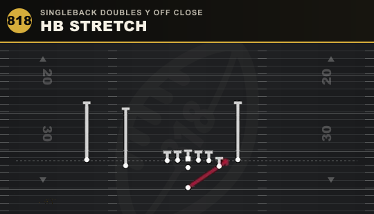 HB STRETCH from Singleback Doubles Y Off Close
