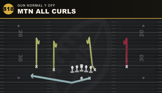MTN ALL CURLS from Gun Normal Y Off