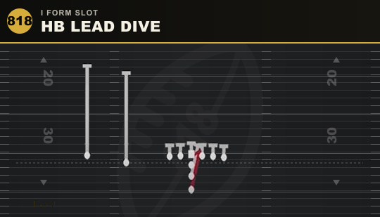 HB LEAD DIVE from I Form Slot