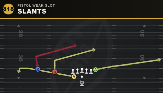 SLANTS from Pistol Weak Slot
