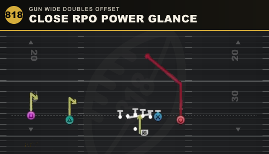 CLOSE RPO POWER GLANCE from Gun Wide Doubles Offset