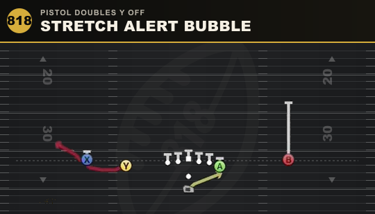 STRETCH ALERT BUBBLE from Pistol Doubles Y Off