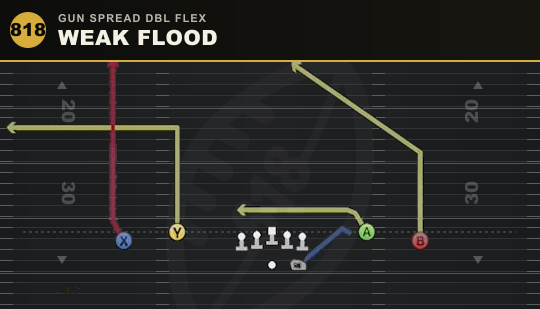 WEAK FLOOD from Gun Spread Dbl Flex