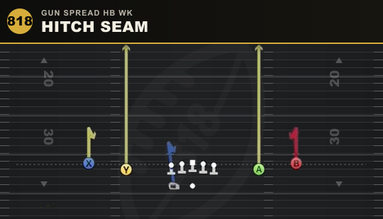 HITCH SEAM from Gun Spread HB Wk