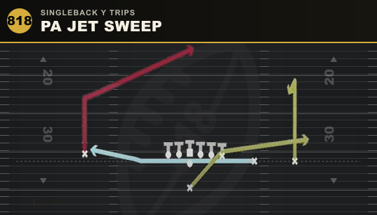 PA JET SWEEP from Singleback Y Trips