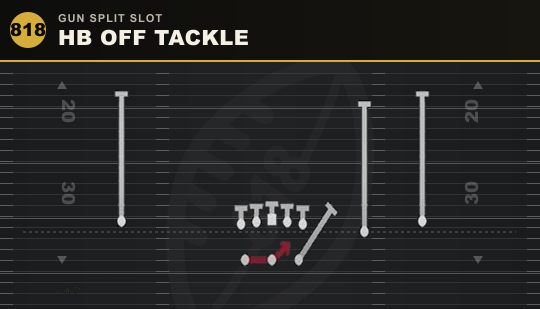 HB OFF TACKLE from Gun Split Slot