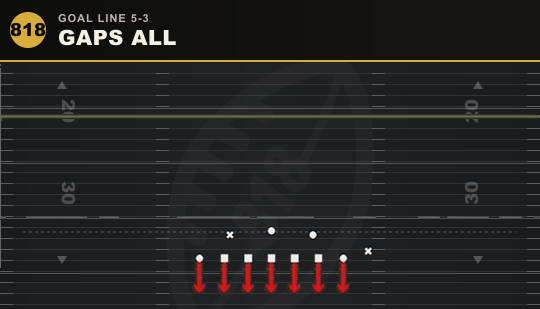 GAPS ALL from Goal Line 5-3
