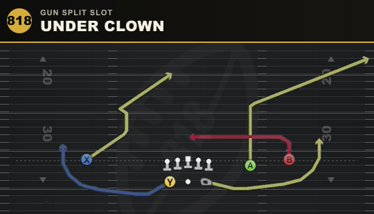 UNDER CLOWN from Gun Split Slot