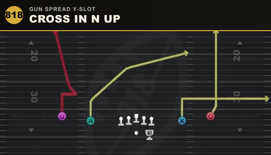 CROSS IN N UP from Gun Spread Y-Slot