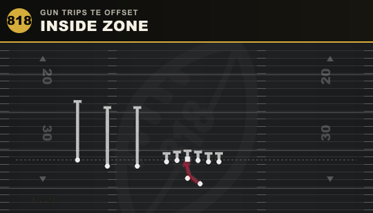 INSIDE ZONE from Gun Trips TE Offset